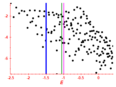 Strength function log